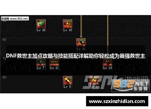 DNF救世主加点攻略与技能搭配详解助你轻松成为最强救世主
